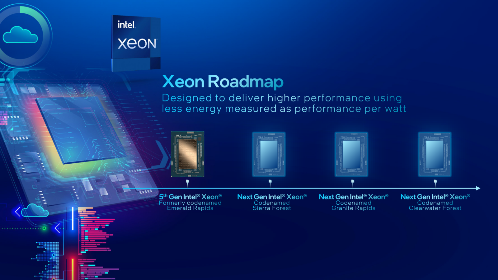 Intel Xeon plany