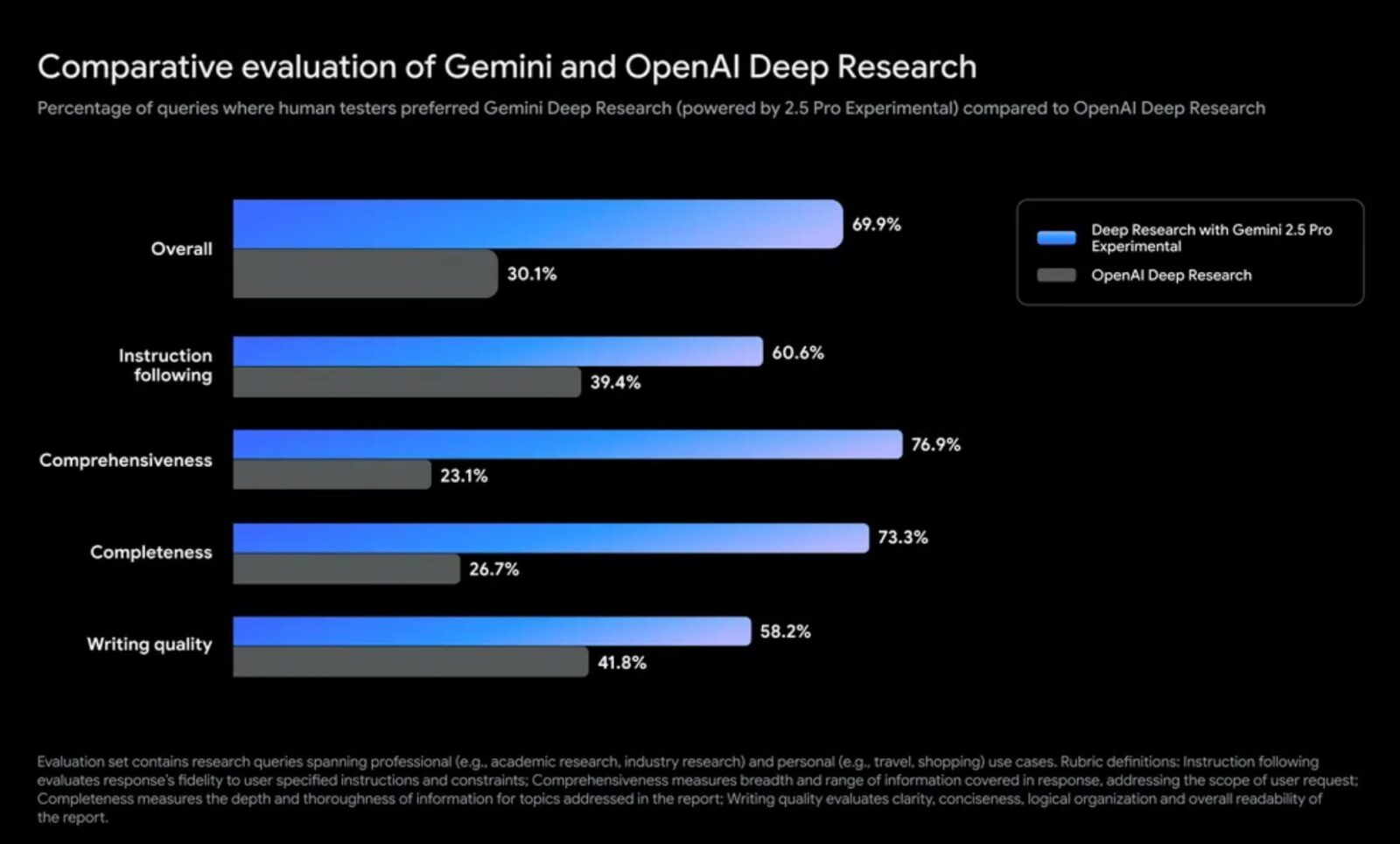 Gemini 2.5