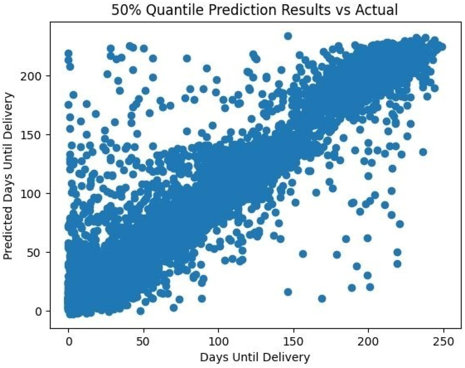 Ai przewiduje termin pododu