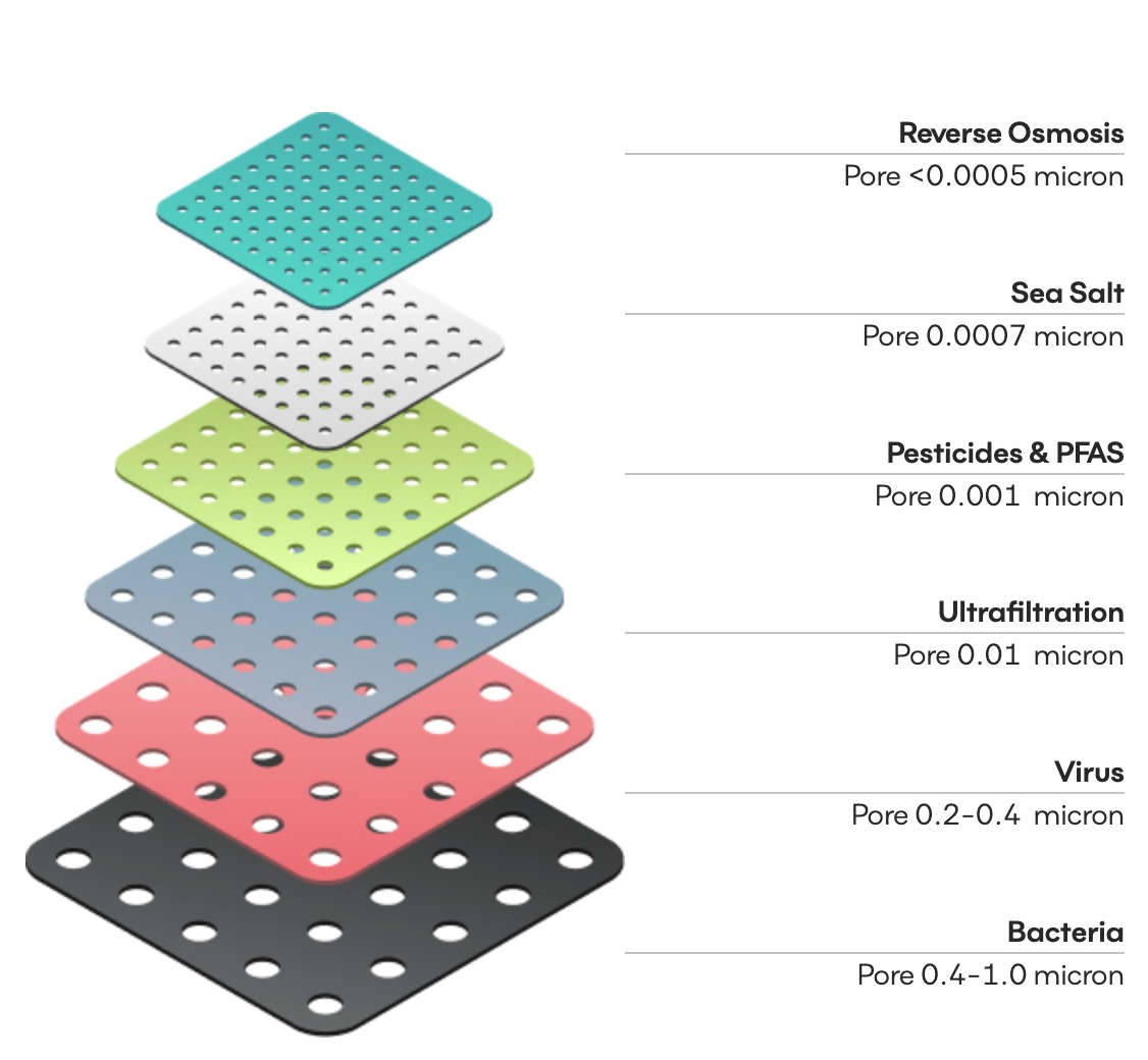 filtr odwróconej osmozy lifesafe